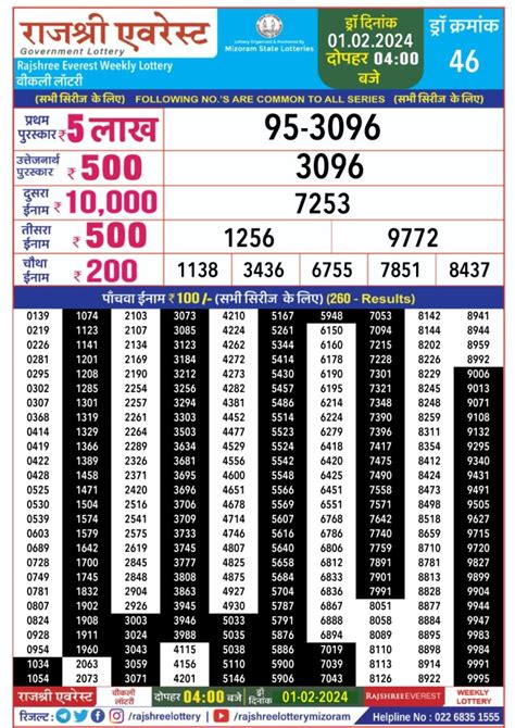 rajshree everest guru weekly lottery|Rajshree Lottery .